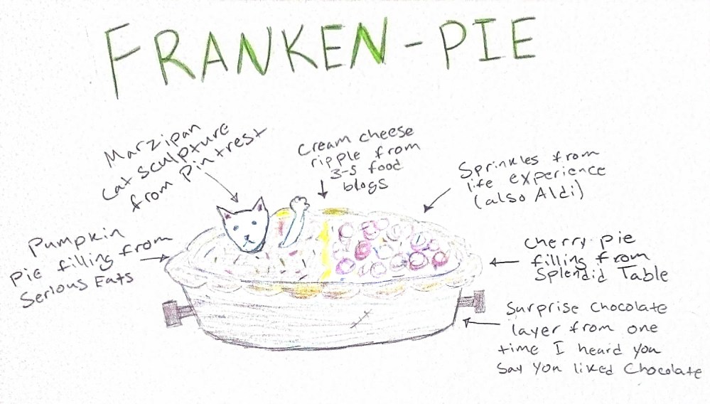 FrankenPie_edited
